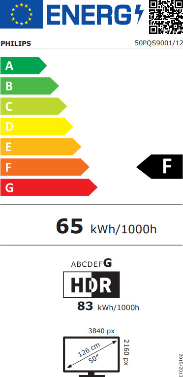 Philips Ambilight 50" PQS9001 (2026) energielabel