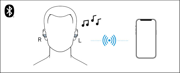 Sennheiser Accentum Clip Creme visual leverancier