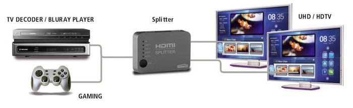 Marmitek Split 312 UHD 4K HDMI Splitter visual supplier