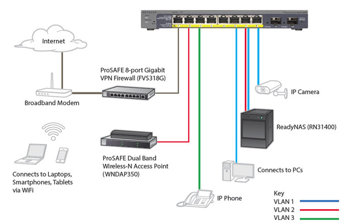 Netgear GS110TP product in gebruik