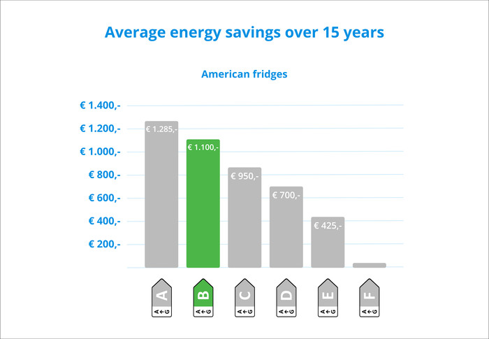 LG GSLE91EVAB visual Coolblue 2