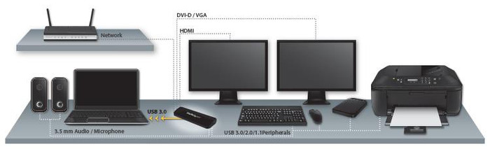 Samsung LS27R650 StarTech usb-A dock + Logitech wireless toetsenbord en muis QWERTY