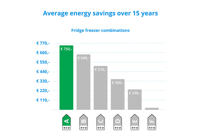LG GBBS312AEV visual Coolblue 2