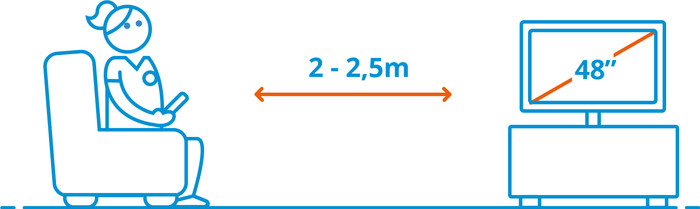 Philips Ambilight 48'' OLED760 4K (2025) visual Coolblue 2