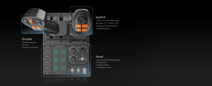 Moza FCS Farming Control System detail