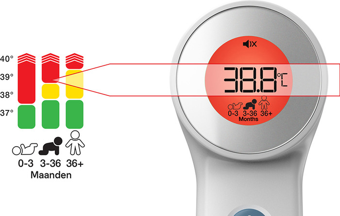 Braun Sensian 7 BNT400WE detail