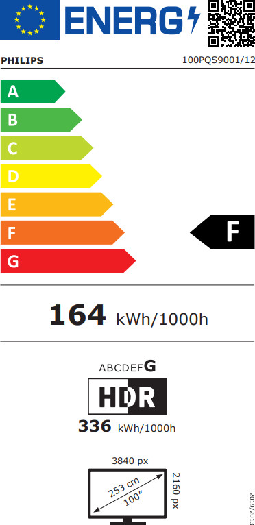 Philips Ambilight 100" PQS9001 (2026) energielabel