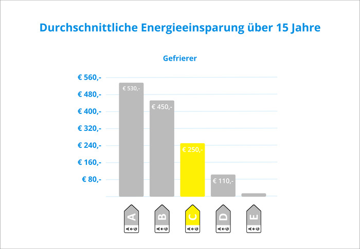 Liebherr FNc 4625-20 visual Coolblue 1