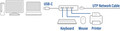 ACT USB-C 3-poorts hub met ethernet null