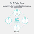 TP-Link TL-WPA7517 Kit 1000 Mbps 2 adapters (wifi) null