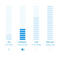 Philips AC1715/10 null