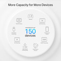 TP- Link Deco PX50 Powerline Mesh Multiroom 3-Pack null