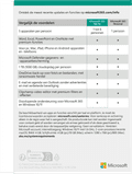 Microsoft Office 365 Family NL Abonnement 1 jaar detail