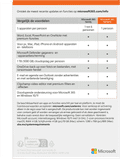 Microsoft Office 365 Personnel NL Abonnement 1 an détail