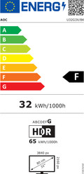 AOC U32G3X/BK energy label