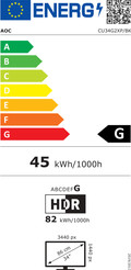 AOC CU34G2XP/BK energy label