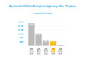 Siemens KS36VAXEP visuelles Coolblue 2