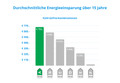 Wisberg WBKVC201AZ visuelles Coolblue 2