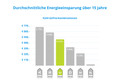 LG GBP62DSNCN1 visuelles Coolblue 2