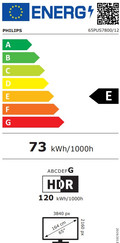 Philips 65" PUS7800 QLED 4K (2025) energielabel