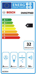Bosch DWK67FN60 energielabel