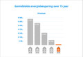 Bosch GIN81VEE0 visual Coolblue 3