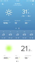 Netatmo Slim Weerstation + Extra Binnenmodule (Afbeelding 4 van 8)