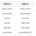 Sandisk Ultra Luxe USB 3.1 Flash Drive 32 GB (Bild 3 von 5)
