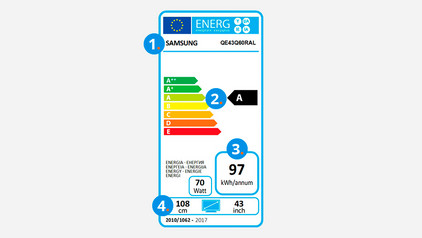 Hoe kies ik een tv met het laagste energieverbruik?