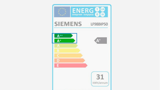 Energielabel afzuigkap