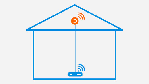 Wat heb je nodig om wifi op zolder te krijgen?