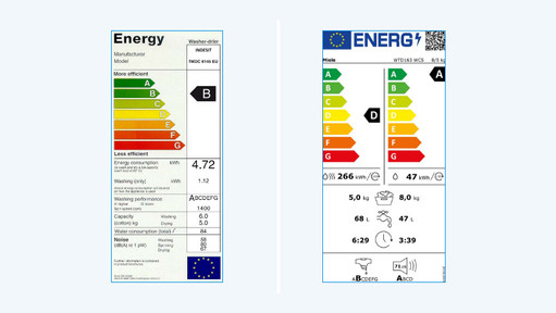 Wat bespaar je met een nieuwe was-droogcombinatie aan energie?