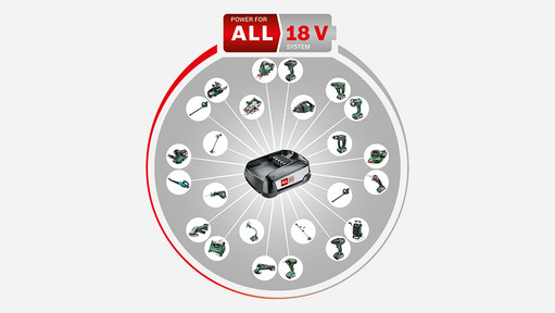 Bosch POWER FOR ALL 18V advice