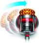 Dyson Cinetic Big ball Multi floor 2 null