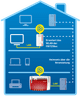 FRITZ! Powerline 1240E WLAN Set visueller lieferant
