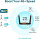 TP-Link Archer MR600 null