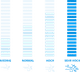 Makita DUB362Z (ohne Akku) visuelles Coolblue 1