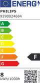 Philips Hue White Ambiance E27 5-Pack + Dimmer + Bridge energy label