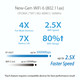 ASUS RT-AX57 null