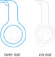 Sonos Ace Blanc + BlueBuilt Power Delivery Chargeur avec Port USB-C 20 W Blanc visuel Coolblue 1