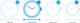 Garmin Instinct 3 45mm Groen visual Coolblue 1